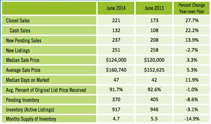 June-2014-Condo-and-town-homes-435