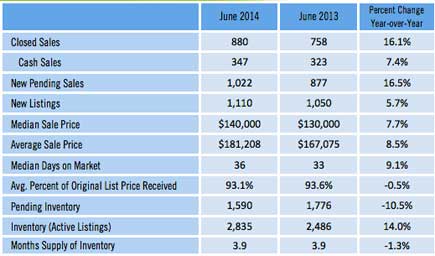 June-2014-Single-family-homes-435