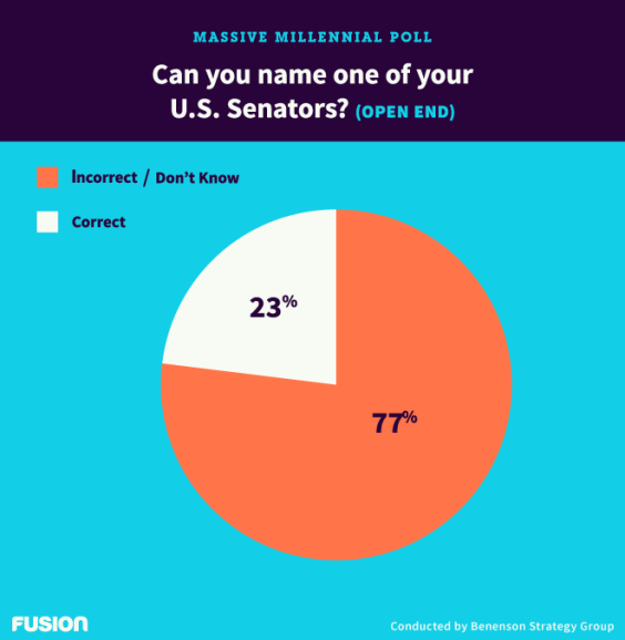 massivemillennialpoll_charts_q13