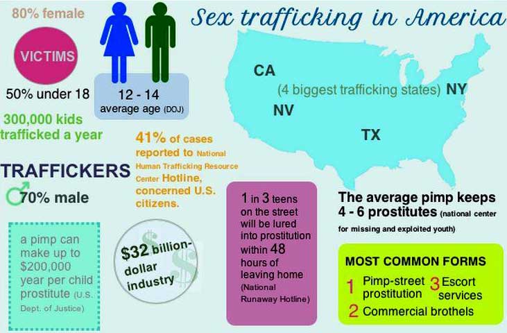 Eastern Florida State In Cocoa To Host Human Trafficking Symposium Monday