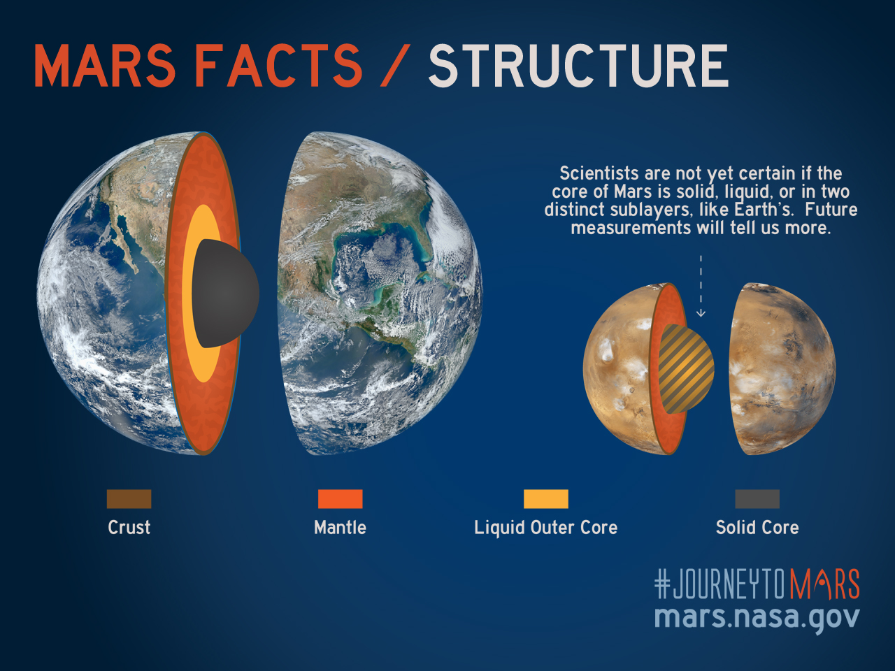 nasa-releases-some-fun-facts-about-mars-part-of-jouneytomars-program