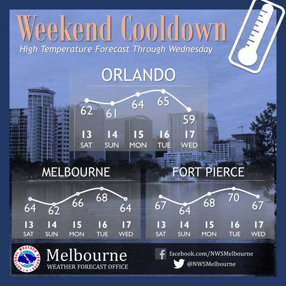 Cold temperatures are back with light snow coming our way