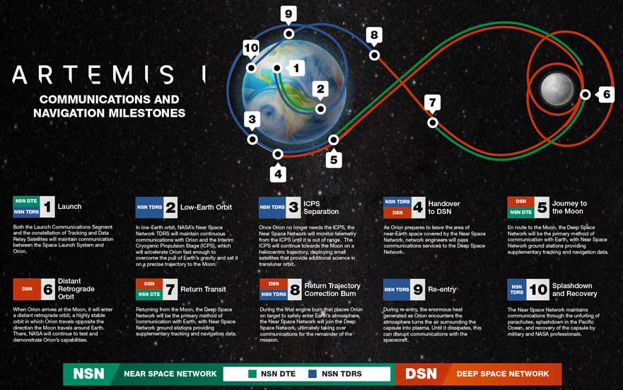 Nasa S Artemis Moon Mission Launch Scrubbed Today At Kennedy Space