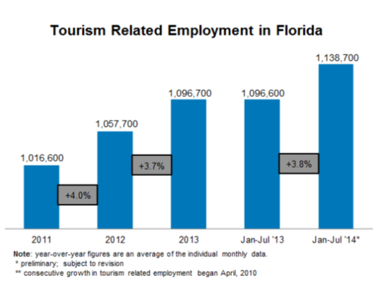 Research   VISIT FLORIDA Media Blog (2)