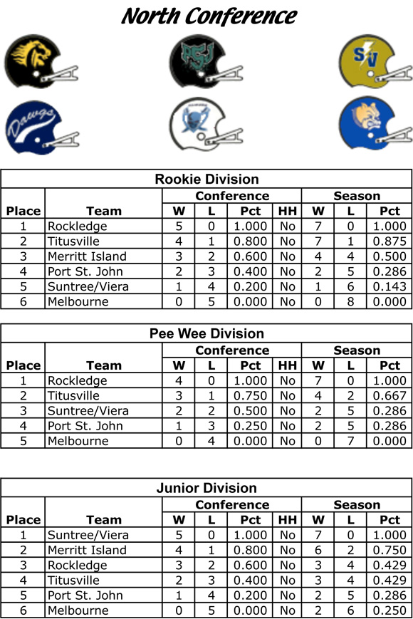 BCYF-2014-North-Standings-1F