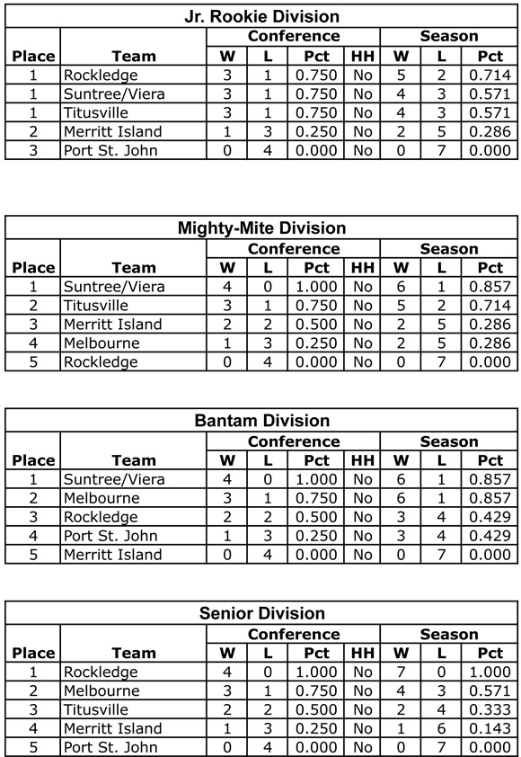 BCYF-2014-North-Standings-2F