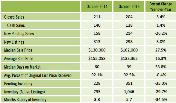 October-Condos-TownHomes-2014-588