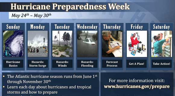 NWS: Hurricane Preparedness Week Starts Sunday, Download Prep Guide ...