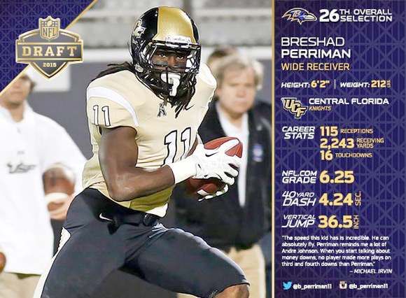 NFL draft profile: UCF's Breshad Perriman - Sports Illustrated