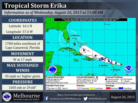 Tropical Storm Erika Predicted To Hit Central Florida As Hurricane By ...