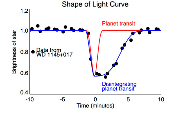 Shape-of-Light-Curve-580-2