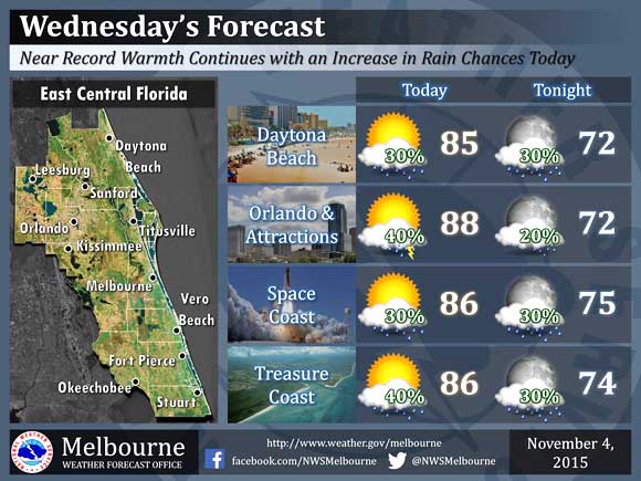 Highs will continue to be well above normal and near record values today, ranging from the mid to upper 80s. (NWS image)