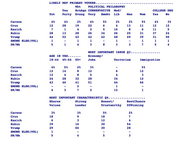 Quinnipiac-Poll-580-2