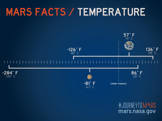 MARS-FACTS-580-5