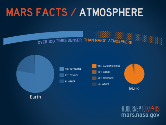 MARS-FACTS-580-7