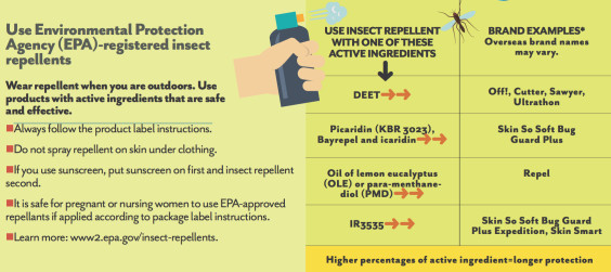 Mosquito-Bite-Prevention-Full-2