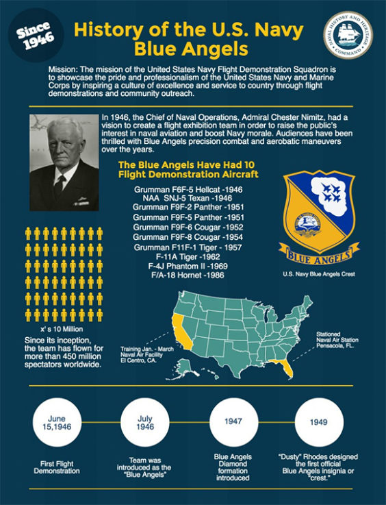 It’s true, the U.S. Navy Flight Demonstration Squadron, the Blue Angels, are pretty famous (they have performed for more than 450 million people) but how well do you know their history? Like most things Navy, the Blues, as they are affectionately called, are rooted in a proud and lasting heritage. As we celebrate their 70th birthday, take a look back on how they became the fixture in the sky we all know today. (US Navy image)