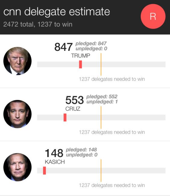 CNN-Delegate-Count-full-2