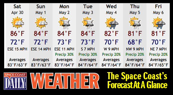 WEATHER-AT-A-GLANCE-580-9