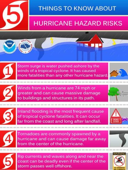 NHC National Hurricane Preparedness Week: Determine Your Risk - Space ...