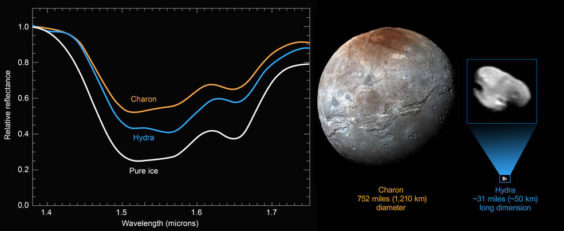 pure-ice_hydra_charon_spectra-composite1-NASA-full-2