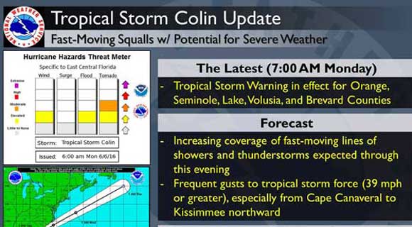 Tropical Storm Warning In Effect For Brevard, Surrounding Counties ...