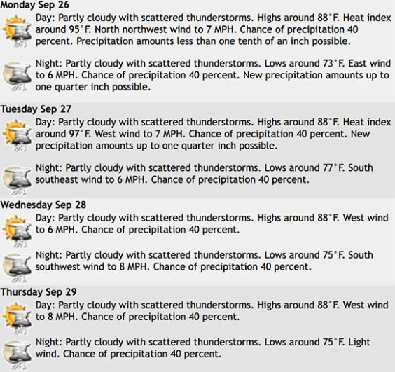 TODAY'S WEATHER: Partly Cloudy, Highs In Upper 80s, Chance of Rain 40 ...
