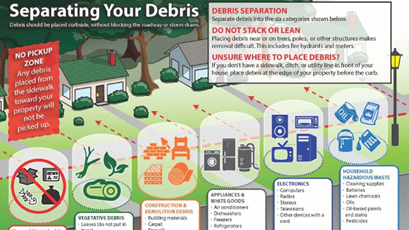 There are 18 trucks (10 tandem) collecting vegetative debris from Hurricane Matthew operating north of Pineda Causeway and 31 trucks south of Pineda Causeway today, Saturday, Oct. 22.