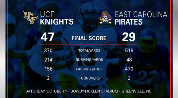 ucf-win-ecu-580-1