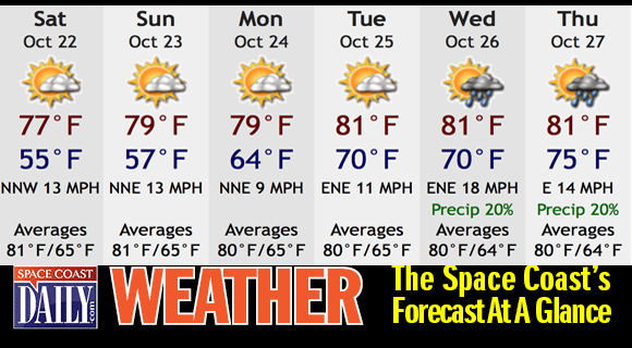 weather-at-a-glance-580-10-1-111-13-13-13-1e3-14-122-2-62-4-2-5-6-52-2-43-22-2