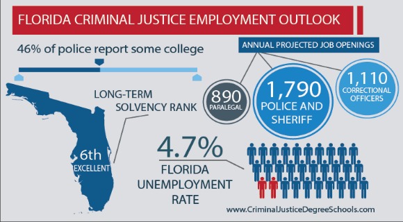 criminal justice salary