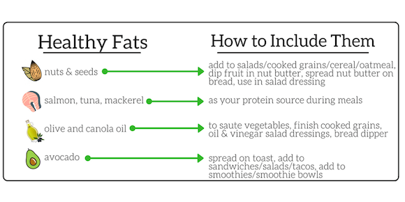 NUTRITIONIST ASHLEY GALLOWAY THOMAS: Learn How To Balance Your Plate ...