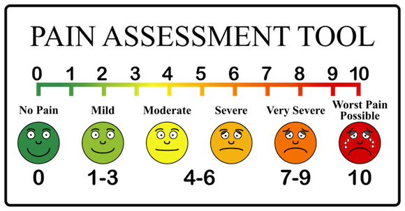 Wong-Baker pain scale: Uses, benefits, and more