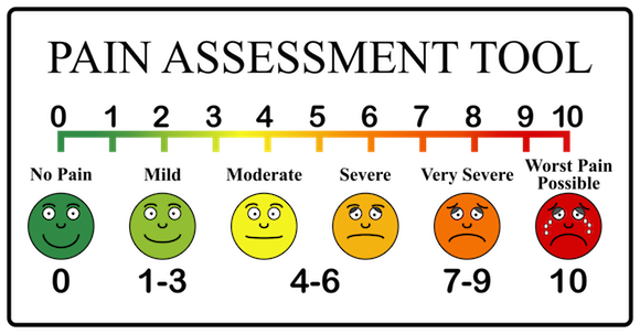 Wong-Baker FACES Pain Rating Scale