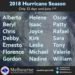 Check Out the Names For the 2018 Hurricane Season, Which Will Start On June 1