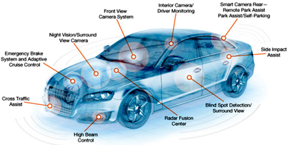 Advanced Driver Assistance Systems Technologies Double Repair