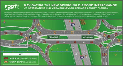 New Traffic Pattern Coming To Viera Boulevard Interchange At I-95 