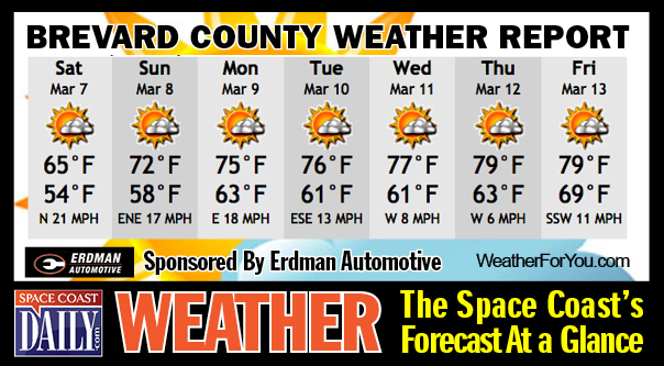 Nws Brevard Weather Forecast Sunday Calls For Partly Sunny Skies High Near 71