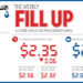 AAA: Oil Prices Plummet on Coronavirus Concerns, Brevard County Drivers Paying $2.33 at Pump