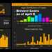 BREVARD COVID-19 UPDATE, APRIL 9: Space Coast Reports 106 Coronavirus Cases on Thursday