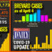 BREVARD COVID-19 UPDATE: Space Coast Reports 72 Coronavirus Cases, 21 Cases are Hospitalized