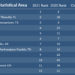 Space Coast Vaults to Second on Milken Institute’s Best Economic Performing Cities Index