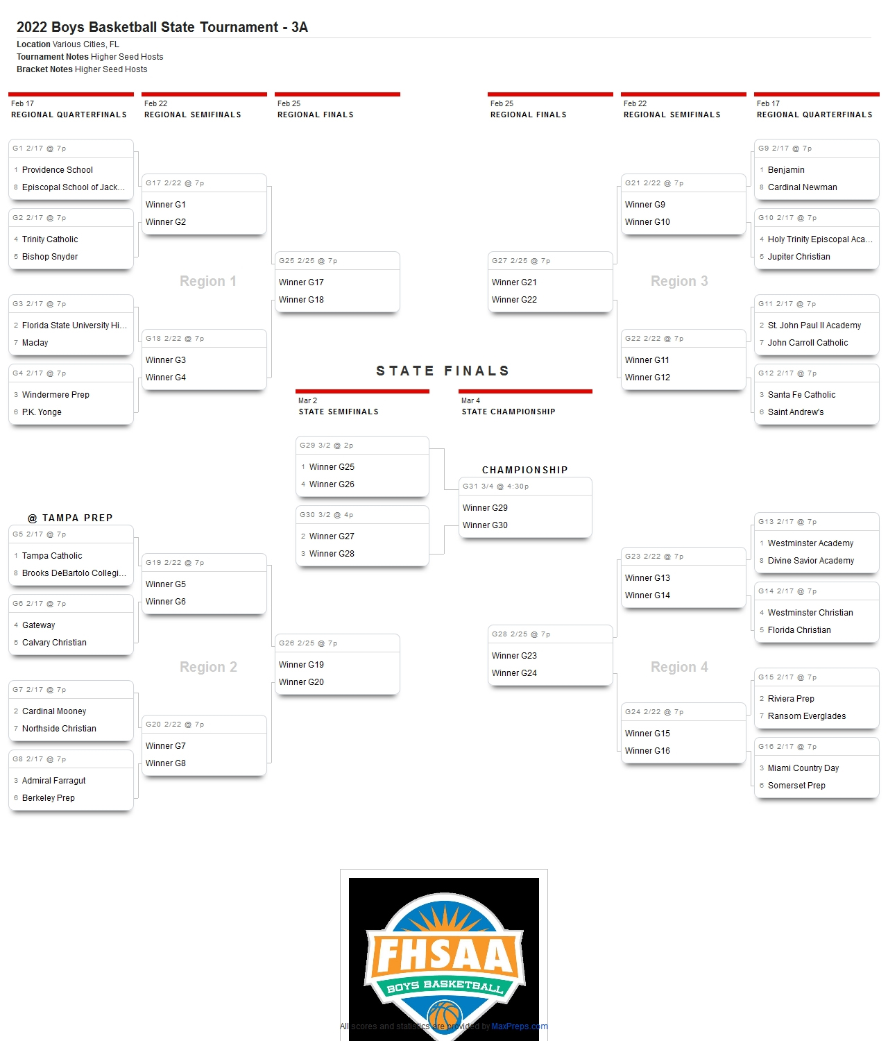 Tournaments, Brevard County