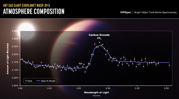 NASA’s James Webb Telescope Detects First Clear Evidence Of Carbon ...