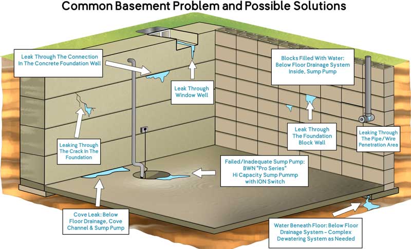 repair-of-foundation-cracks-the-main-ways-of-solving-the-problem