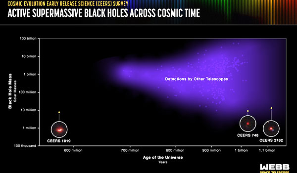 interstellar blackhole