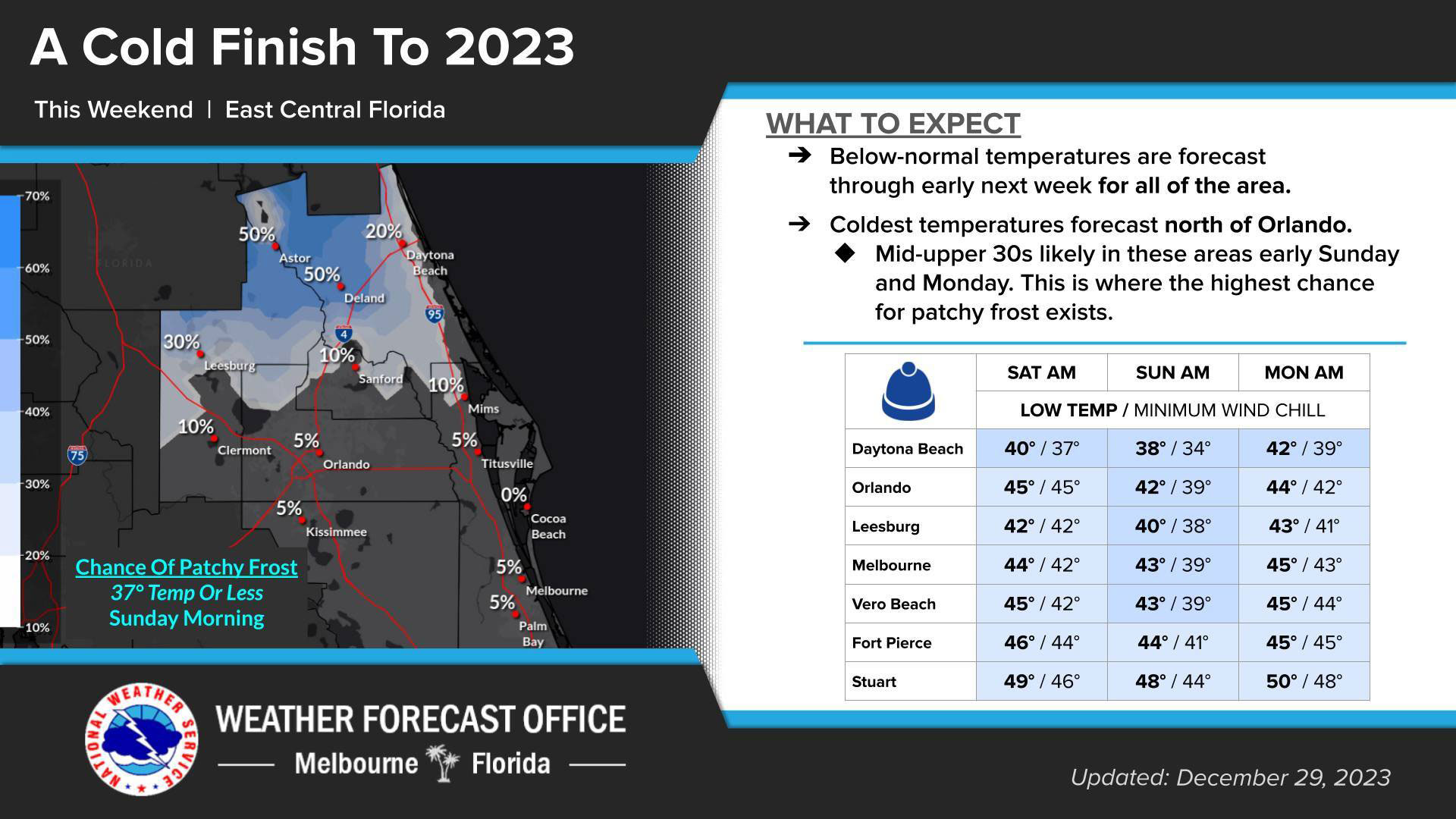 Cold Weather Shelters Open Across Brevard County Amid Near Freezing