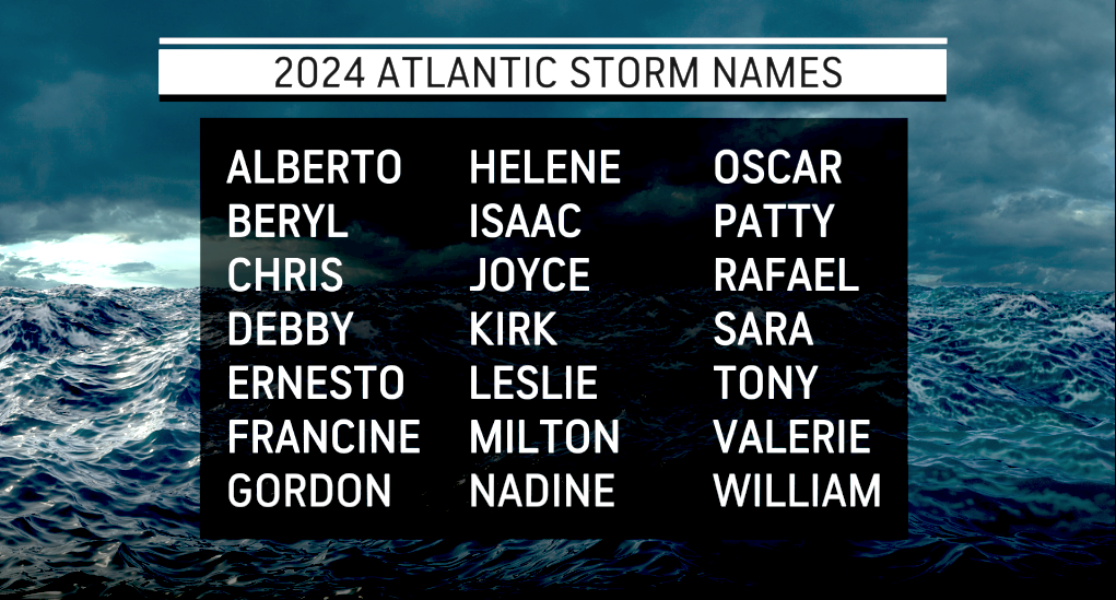 AccuWeather Forecasts 'Potentially Explosive' Atlantic Hurricane Season