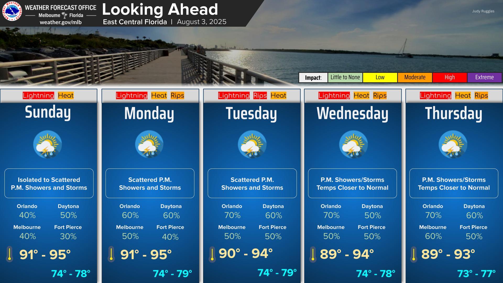 Showers and Thunderstorms Likely, Mostly Sunny, With High of 94 Wednesday on Space Coast