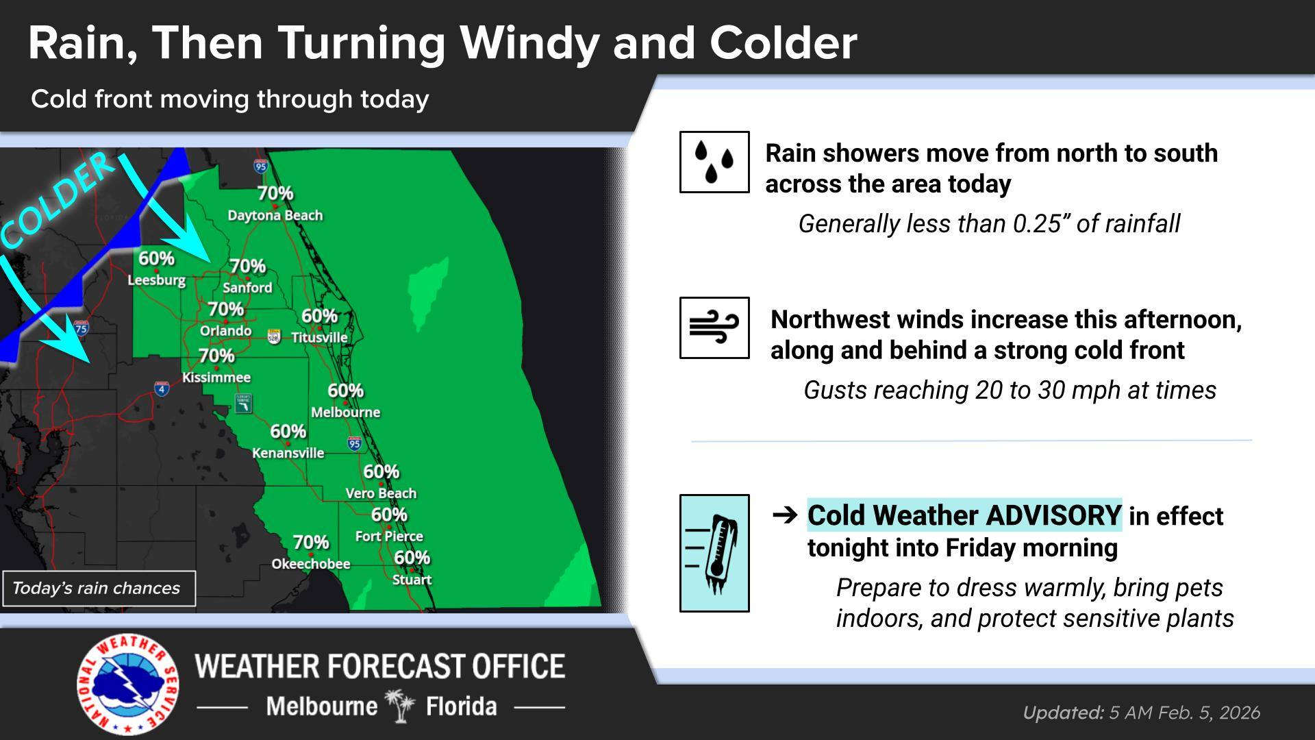 BREVARD WEATHER: Low Around 37 Thursday Night on the Space Coast, High Around 62 Friday